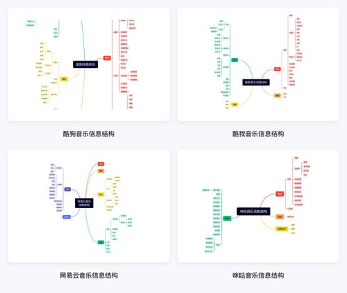 QQ音乐体验设计分析 打造视听新境界的数字化之路