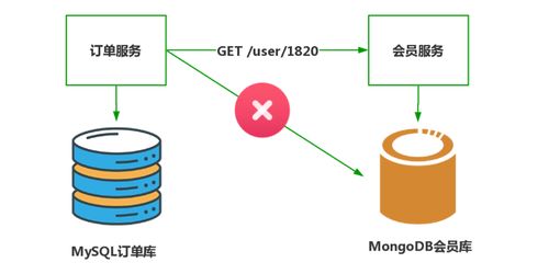 经验教训 微服务设计时的五条宝贵经验——以数字内容制作服务为例
