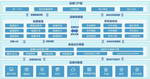 设计微服务架构为数字内容制作服务带来的新挑战
