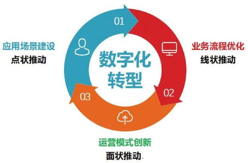 2025工业数字化扶持政策 中小企业数字内容制作服务的财富机遇