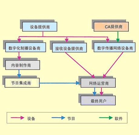 什么是数字电视？——小学学生频道 · 中国教育出版网