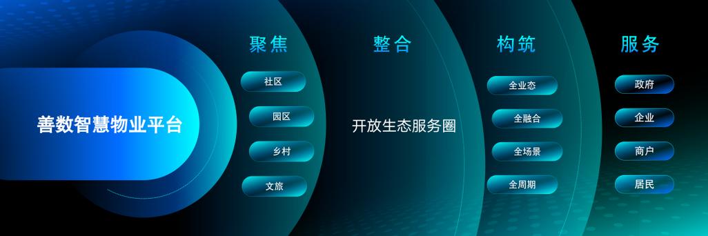 一线捷报|2022中国地产数字力榜单发布!绿城科技斩获5项荣誉