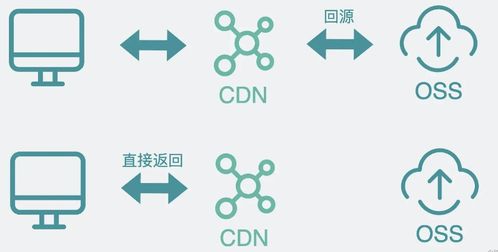 图解内容分发网络与数字内容制作服务的协同之道
