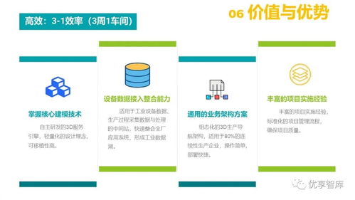 构建未来 基于3D数字孪生的智慧工厂解决方案