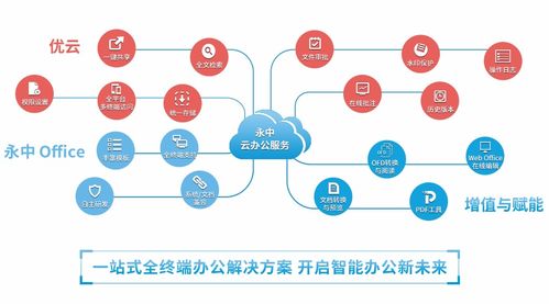 洞见2021 永中亮相中国企业服务年会，描绘数智化办公新篇章